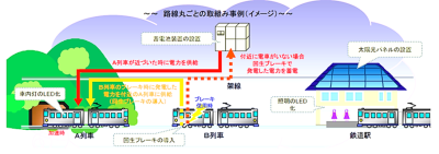 鉄道