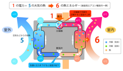 図２