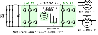 図３